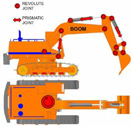 MBD Excavator Case Stud