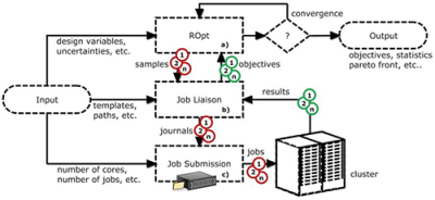 Fig. 1 - Leland flowchart