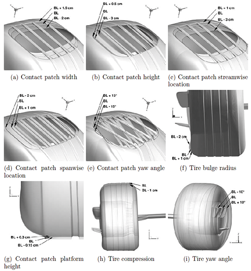 Fig. 6 - Subset of uncertain variables tested for sensitivity in output quantities of interest