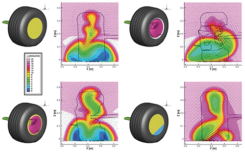 Fig. 7 - Wake sensitivity