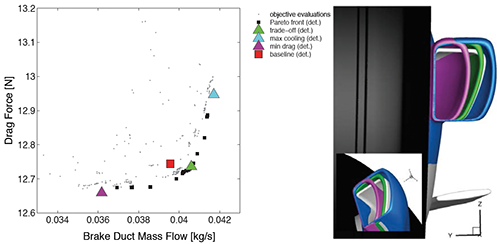 Fig. 9 - Deterministic Pareto