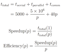 Extreme Ensemble under Uncertainty