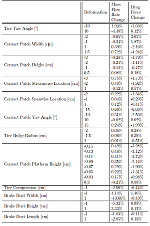 Extreme Ensemble under Uncertainty