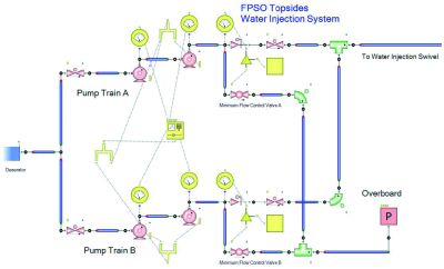 Flowmaster screenshot of a Topsides water injection system