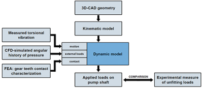 Fig. 3 - Workflow