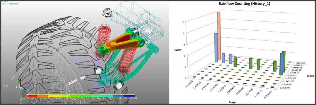 RecurDyn/Durability is a toolkit for fatigue simulation